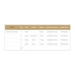 OPAL GOLD Violin String SET By Fortune -Violin Haven Shop 110491 details