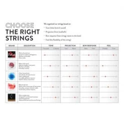 ASCENTÉ Violin String SET By D'Addario -Violin Haven Shop 38f29c65e3cc1c7ccabfda3d1a8440bd 120641 charts daddariovl
