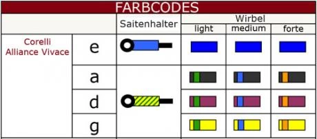 ALLIANCE VIVACE Violin String A By Corelli 4 ALLIANCE VIVACE Violin String A By Corelli - Image 2