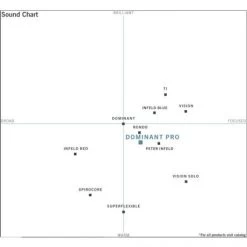 DOMINANT PRO Violin Strings SET By Thomastik-Infeld -Violin Haven Shop 609dfdec13bdbb8ebb2237528193f704 soundchart dominantpro