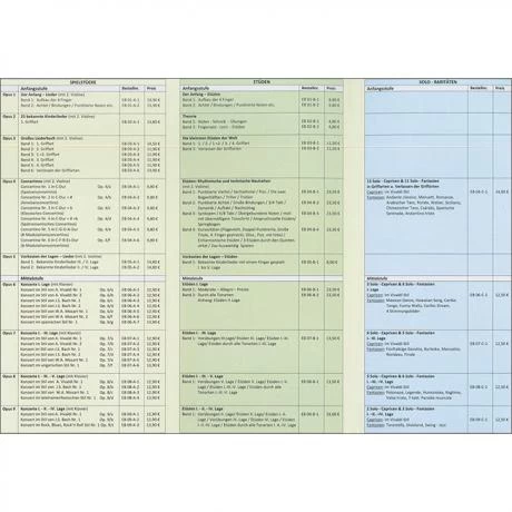 Taban, P.: Op. 3: Die Kleinsten Etüden Der Welt Band 2 4 Taban, P.: Op. 3: Die Kleinsten Etüden Der Welt Band 2 - Image 2