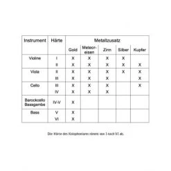 LARICA Rosin Tin II -Violin Haven Shop 83a329f4eb0f1b1a3ce6b8ea92490eb8 larica metal additionii