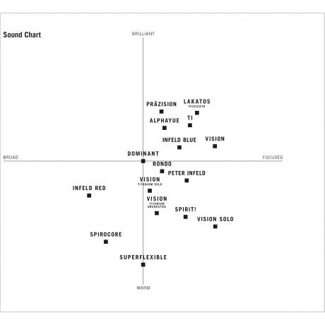 RONDO Violin String E By Thomastik-Infeld 6 RONDO Violin String E By Thomastik-Infeld - Image 4