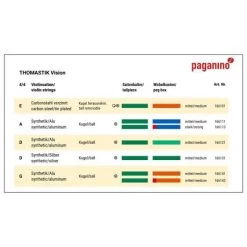 VISION Violin String A By Thomastik-Infeld -Violin Haven Shop farben thomastik vision