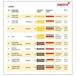 LARSEN Violin String SET -Violin Haven Shop ff9819a48fdc318a173a492a6e3e3365 farben larsen geigensaiten